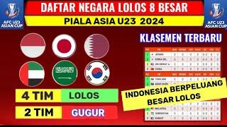 Daftar 4 Negara Lolos 8 Besar Piala Asia U23 2024 - Klasemen Terbaru Piala Asia U23 2024