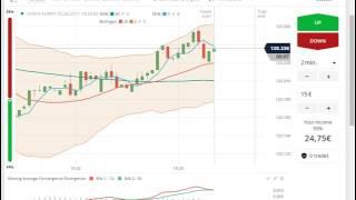 Trading Live Demo OLYMPTRADE