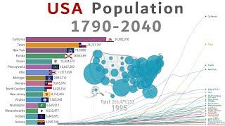 United States Population Growth by State 1790-2040