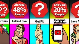 Comparison Most Common Life Goals