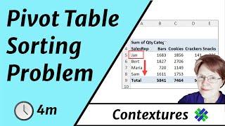 Excel Pivot Table Sorting Problem Wrong Item at Top