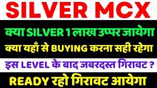 Silver Weekly analysisSilver price prediction 2024xagusd analysisSilver price analysis