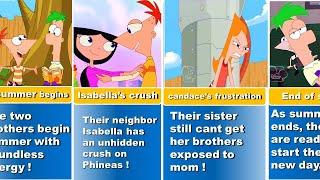 Phineas And Ferb FULL SHOW Recap...