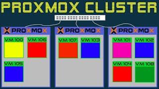how to setup a Proxmox cluster