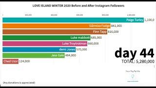 LOVE ISLANDERS 2020 BEFORE & AFTER INSTAGRAM FOLLOWERS  LOVE ISLAND WINTER 2020 SOUTH AFRICA