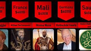Richest person in history