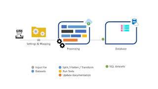 Design Animated Flow Diagrams