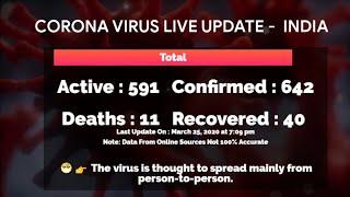 कोरोना भारत - Corona Virus Live Update INDIA -  State Wise Update 25-03-2020