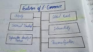 Features of E Commerce