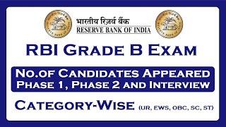 RBI Grade B 2022 Number of Candidates Appeared