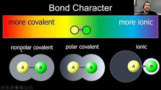 Introduction to Intermolecular Forces