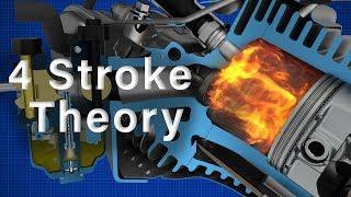 4 Stroke Engine Theory  Briggs & Stratton