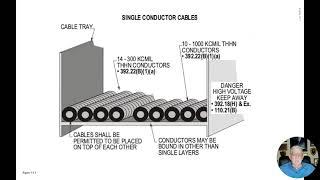 3-4.1 SINGLE-CONDUCTOR CABLES 392.22B