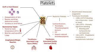 Blood products and Their Uses