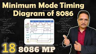 Minimum Mode Timing Diagram of Microprocessor 8086  Minimum Mode  Timing Diagram  8086