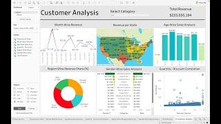 Customer Analysis using Tableau - Dashboard From Scratch