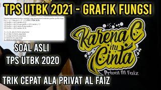 SOAL TPS UTBK 2021 - Grafik Fungsi  Soal Asli TPS UTBK 2020