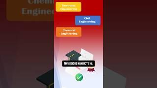  First Year Engineering Admission SCAM   Engineering College Admission 2024  #mhtcet