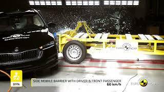 Euro NCAP Crash & Safety Tests of Škoda Octavia 2022