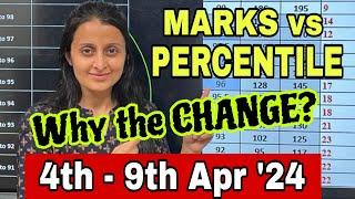 How MARKS vs PERCENTILE will change in JEE APR 2024  UNEXPECTED Marks vs PERCENTILE  JEE 2024 #jee