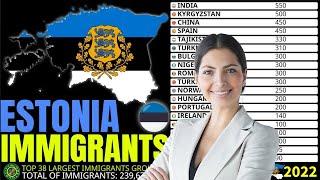 Top 38 Largest Immigrants and Refugees Groups in Estonia