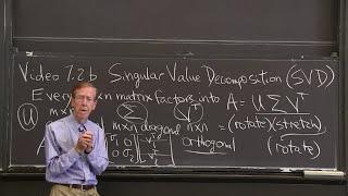 Singular Value Decomposition the SVD