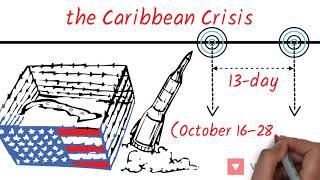 Cuban Missile Crisis - explained in 3 minutes - mini history - 3 minute history for dummies