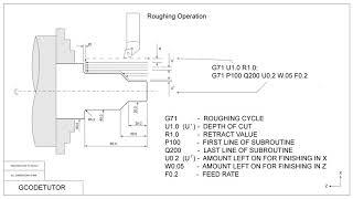 The G71 Roughing cycle on a CNC lathe explained