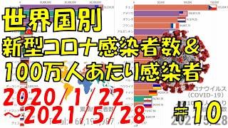 #10 世界国別新型コロナ感染者数＆100万人あたり感染者 【2020122～2021528】