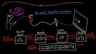 Control Systems Lectures - Transfer Functions