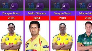 All Time Purple Cap Holder in IPL 2008-2023  #mohammedshami #bhuvi #ipl #ipl2023