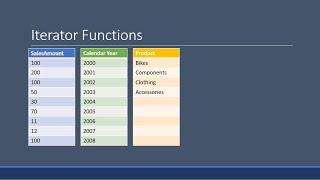 Iterator Functions Introduction Power BI