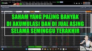 Saham yang paling banyak di akumulasi dan di jual oleh asing selama seminggu terakhir