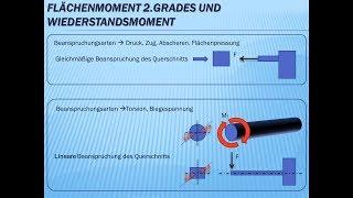 Technische Mechanik - Flächenmoment 2.Grades + Widerstandsmoment Grundlagen Nachhilfe