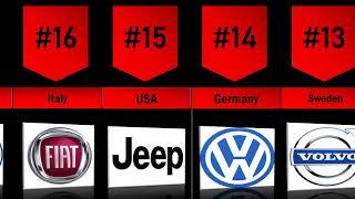 Top 20 Car Brands In the World 2023