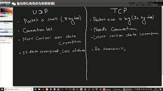UDP vs TCP Protocol  Clean and Simple