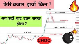 फेरि बजार  झर्यो  किन ? Nepse Analysis Today Right  Share Nepali Nepse Update