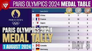 DAY 5 PARIS OLYMPICS 2024 MEDAL TALLY Update as of 1 August 2024 Paris Olympics 2024 Medal Table