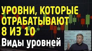 Уровни которые отрабатывают 8 из 10. Торговля по уровням. Минутка трейдера #22. Трейдинг