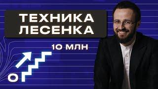 Как увеличить доход от 0 до 10 миллионов рублей в месяц?