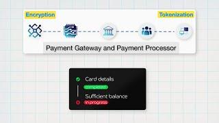 Payment Gateway Payment Processor and Payment Security Explained