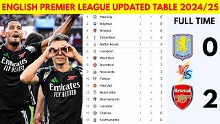 EPL UPDATED LEAGUE TABLE TODAY 20242025 SEASON MATCH WEEK 02