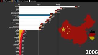 German States vs Chinese Provinces Average Monthly Gross Income Comparison 1970-2027