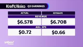 Kraft Heinz stock trending up despite mixed Q3 results