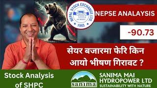 NEPSE Technical AnalysisNEPSE UpdateNEPSE Chart AnalysisSHPC Analysis Raju Paudel.