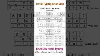 hindi typing kaise kare l hindi typing  hindi typing in computer  #krutidev10 #hindityping #typing