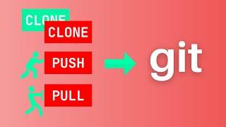 How to clone push and pull with git beginners GitHub tutorial