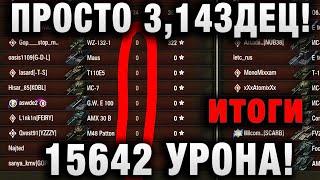 15К УРОНА ПРОСТО 314ЗДЕЦ ИТОГИ