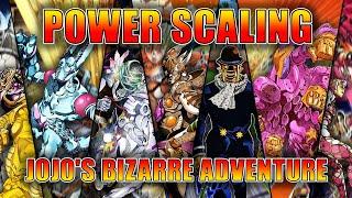 Power Scaling in JoJos Bizarre Adventure