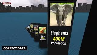 Animal Populations  COMPARISON  Correct data  2023